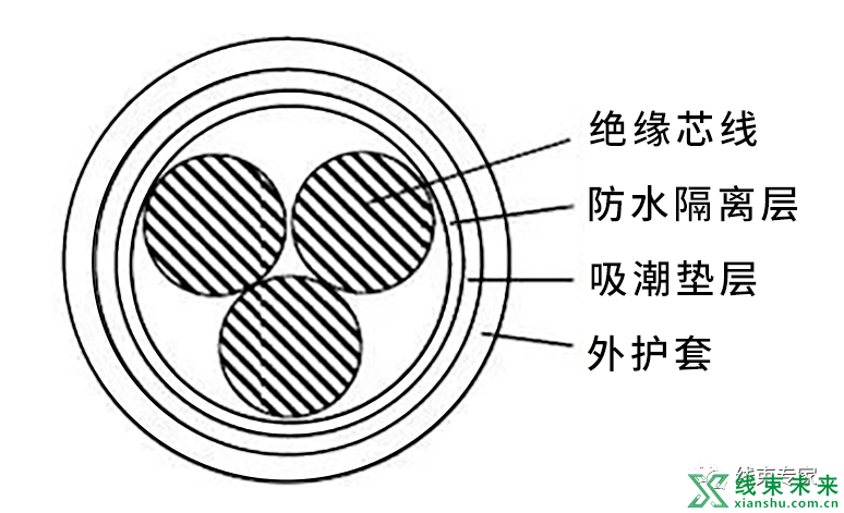 金属防水电缆哪里找，全面解析金属防水电缆的选购与应用