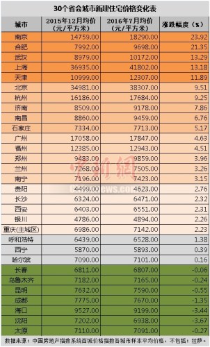 一种金属丝，每米的重量探索