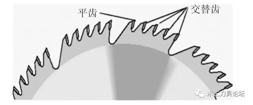 金属锯片齿形的奥秘及其应用