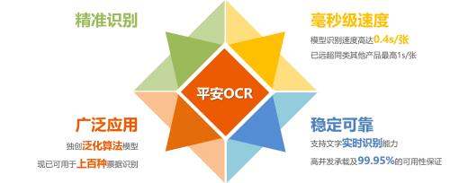 平安发票查询，便捷、高效、保障您的权益