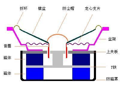 DA夹器拆解指南，深入了解内部结构与技术细节