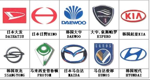 建国汽车图标，象征与意义