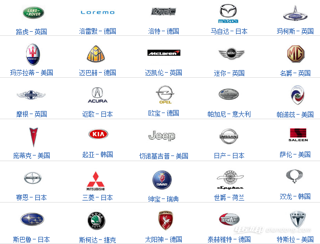 世界名车与它们的图标，一种超越语言的文化象征