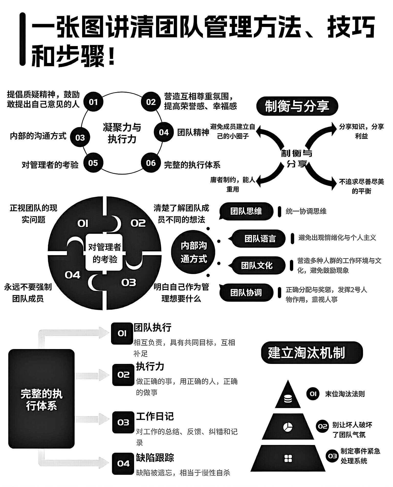 员工管理一本通，打造高效团队的全方位指南