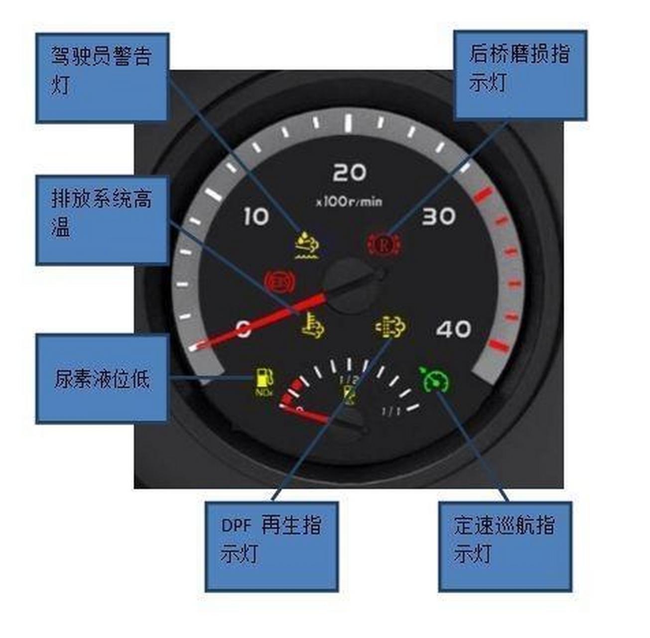 货车故障图标解析及其重要性