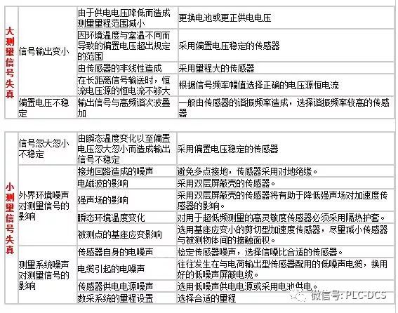 Dorma自动门不感应问题的原因及解决方案