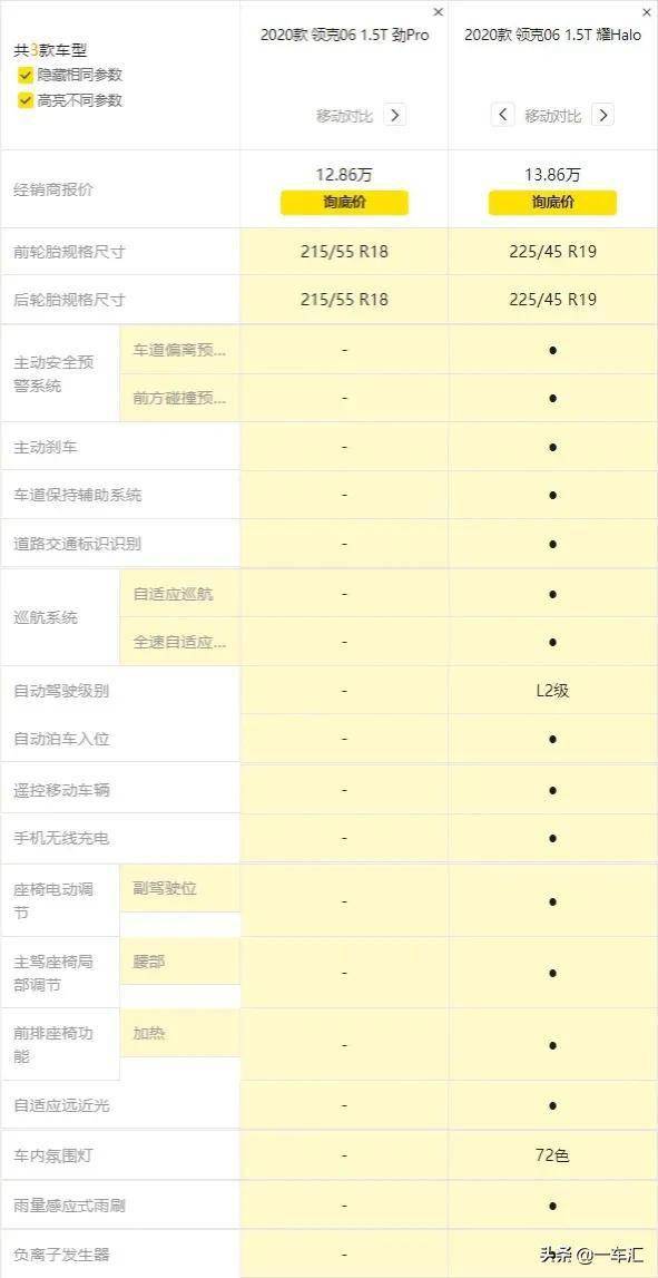 船模遥控器的通道选择与配置，几通道更适合船模操控？