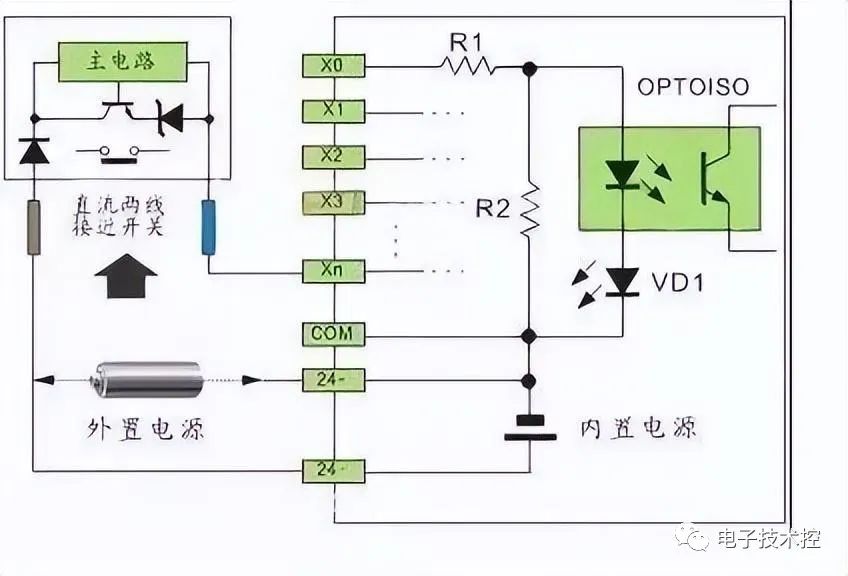新城逹自动门感应器接线指南