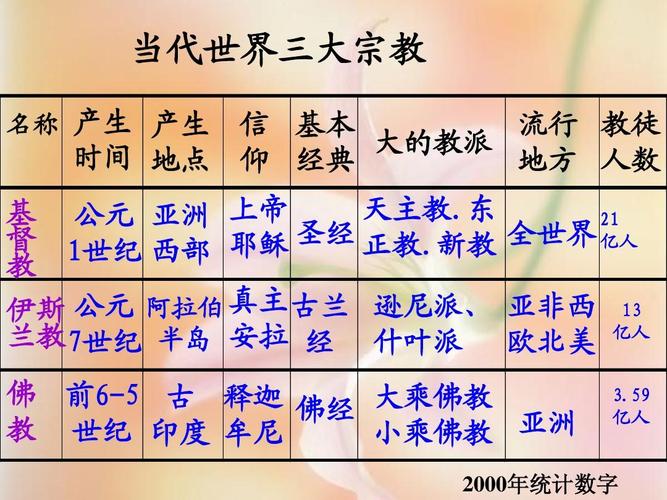 一本读懂世界三大宗教