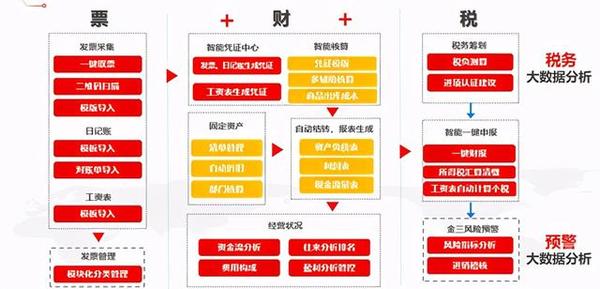 平安发票口令，保障财务安全的双重防线