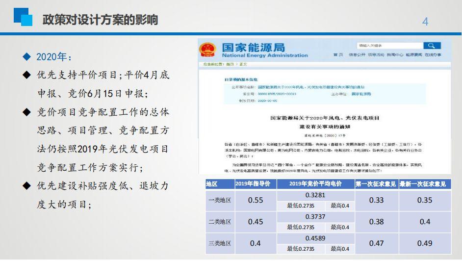光伏竞价项目文件详解
