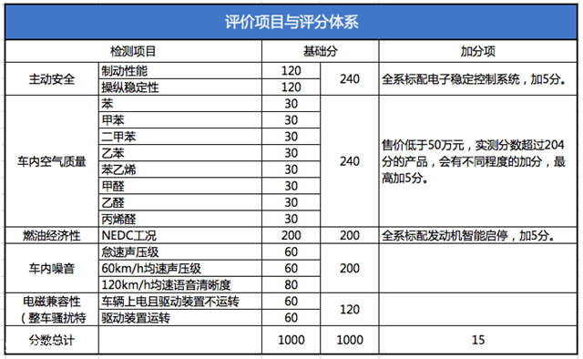 大众油量图标，揭示汽车燃油经济性的重要指标