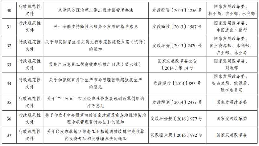 发改委新动向，解读1901文件及其影响