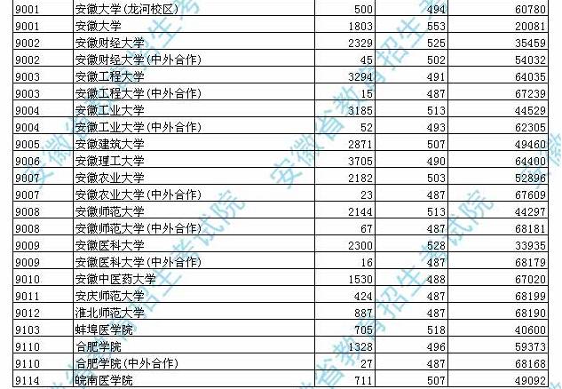 北京一本就GO 2011-2012版，城市生活的全面指南