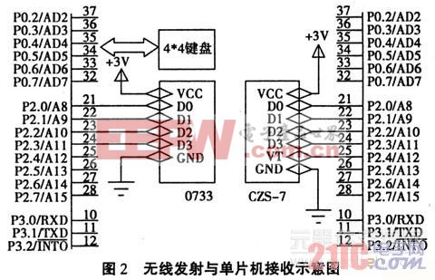MC6A遥控器接受与接收技术研究