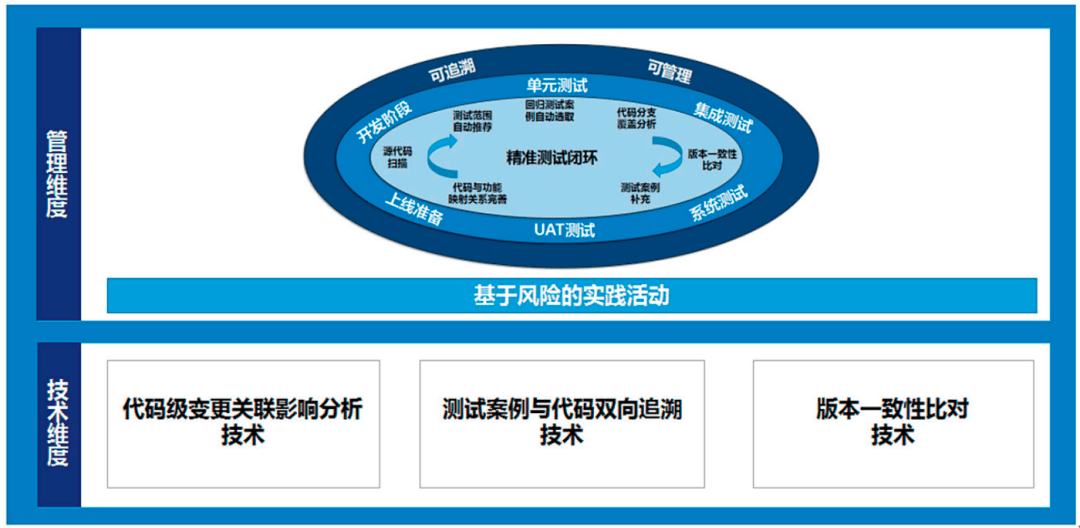 关于低压报警图标的研究与应用