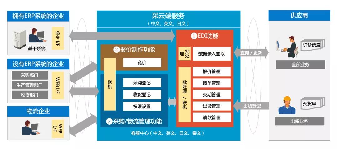 电子银行汇款发票打印，数字化时代的金融交易新体验