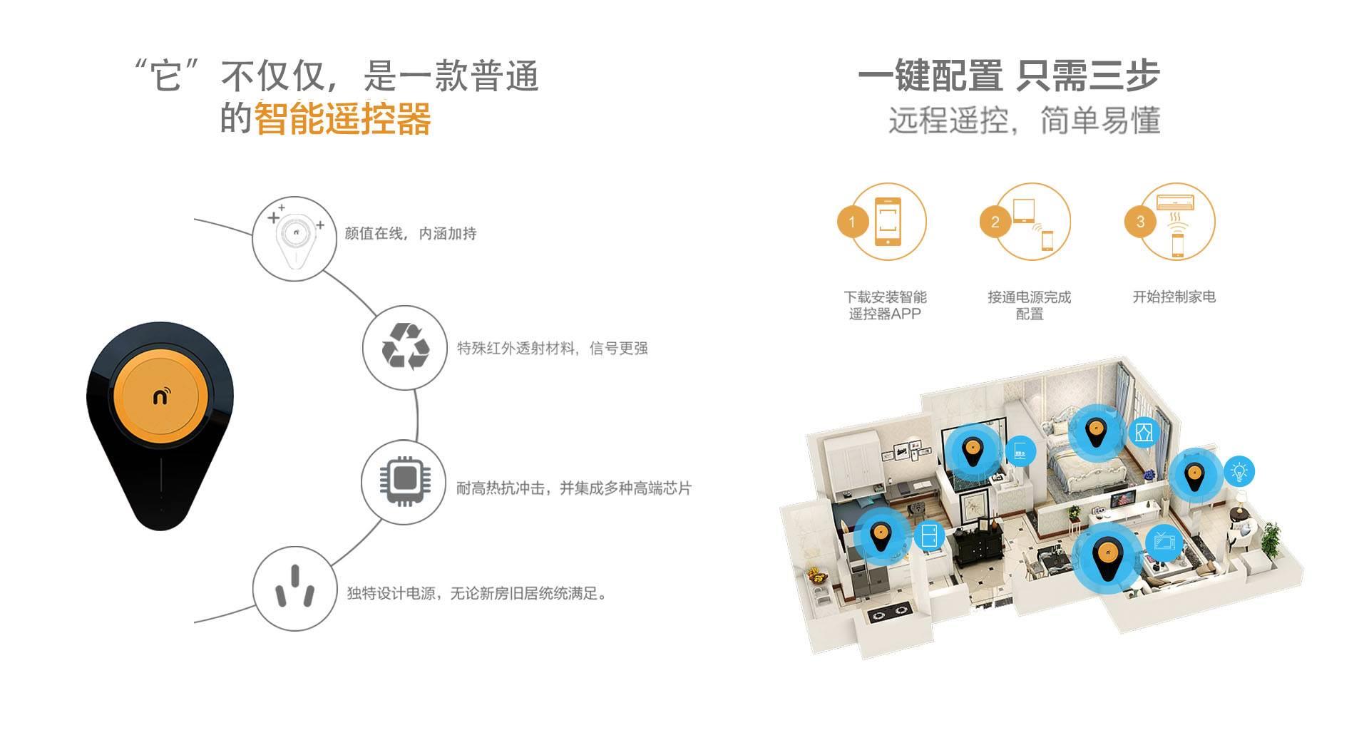 思翼遥控器新品，引领智能家居新时代的革新之作
