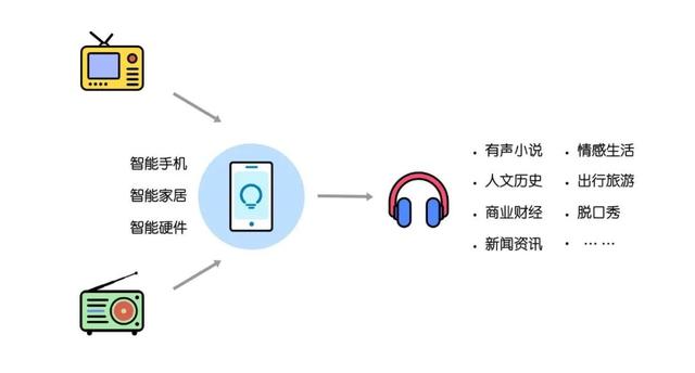 录语音转文字，技术革新与智能生活的无缝对接