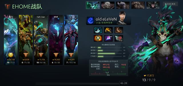 DOTA阵容，构建强大的团队力量