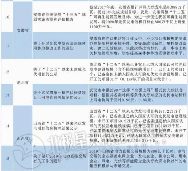 光伏政策823号文件深度解读