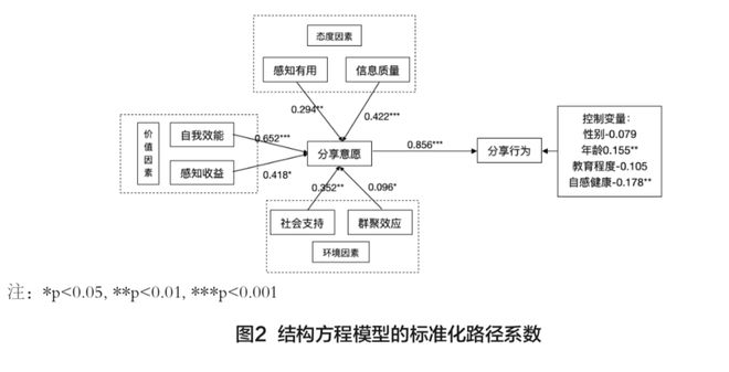 关于分布式电价文件的解读与探讨——以2016年为例
