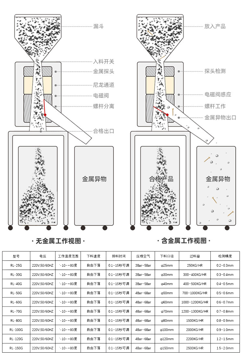 金属分离器报价及选购指南