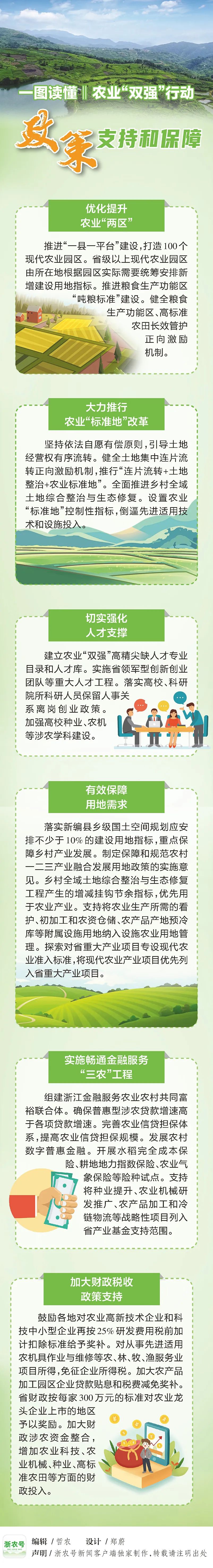 农光互补政策文件解读