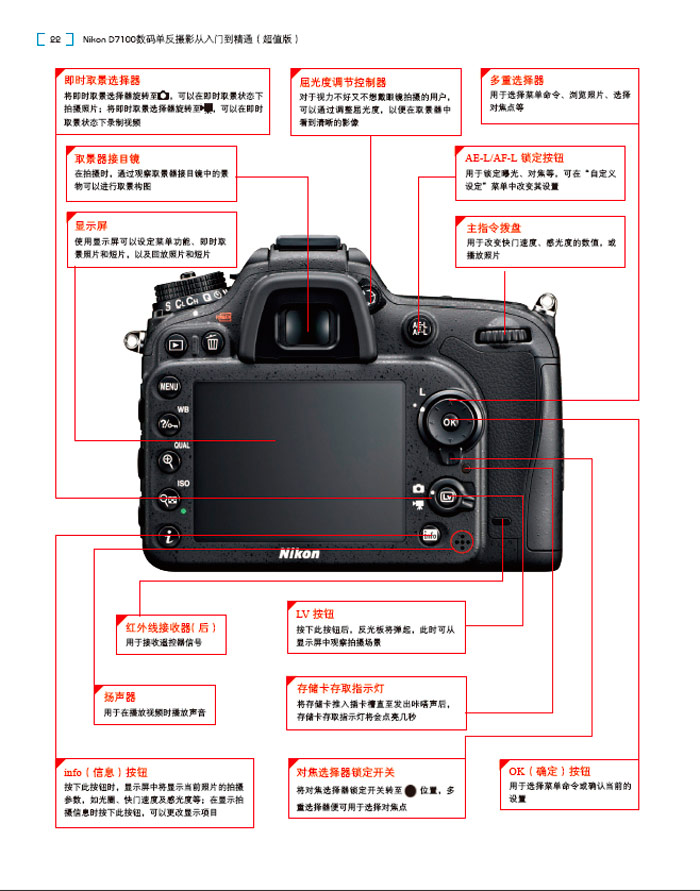 Nikon数码单反摄影一本通，从入门到精通的全面指南