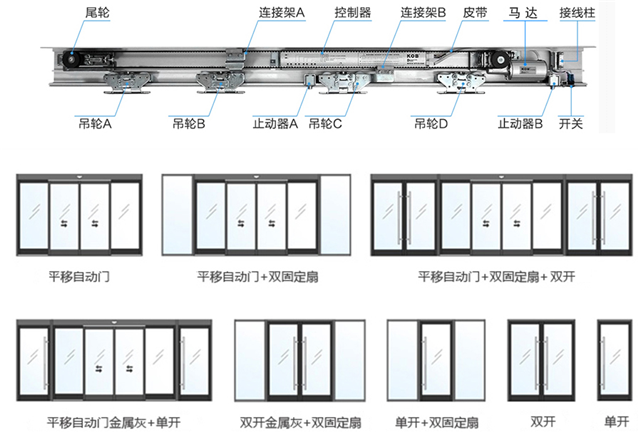 自动门拉力大的原因及解决方案
