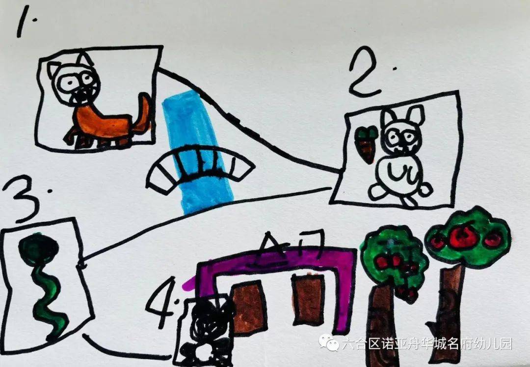 幼儿园美术动物园，如何生动讲述