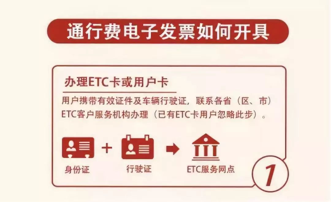 粤通卡发票打包指南，高效整理，轻松管理
