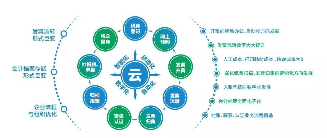 银行接收电子发票，数字化转型的新篇章