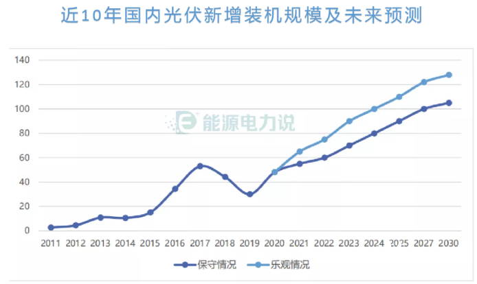 光伏产业国家政策文件及其影响分析