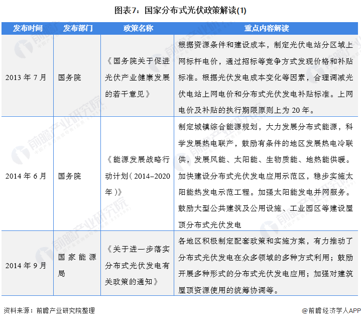北京市光伏发电政策文件解读