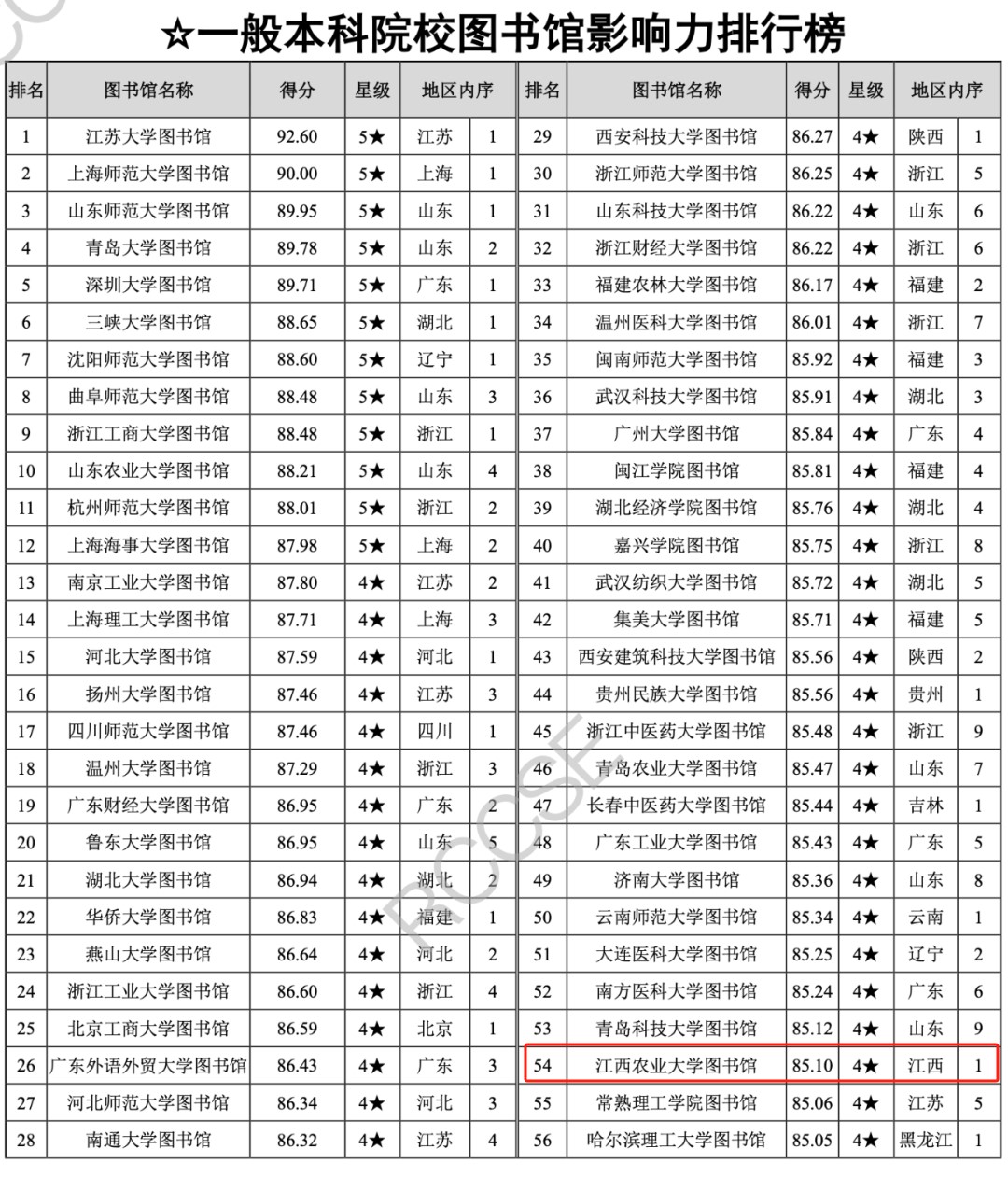 我国一本大学图书馆排名及其影响力探讨