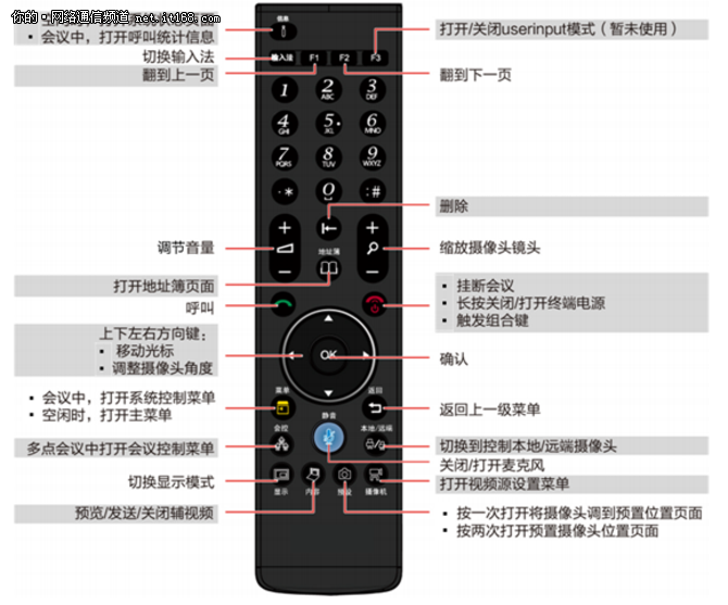 解析9通道遥控器，功能、应用与意义