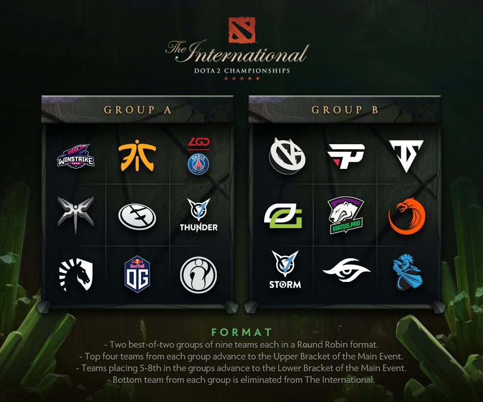 Ti8各队阵容深度解析