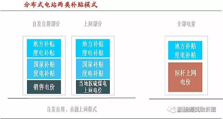 分布式电站合规性文件的重要性及其构建策略