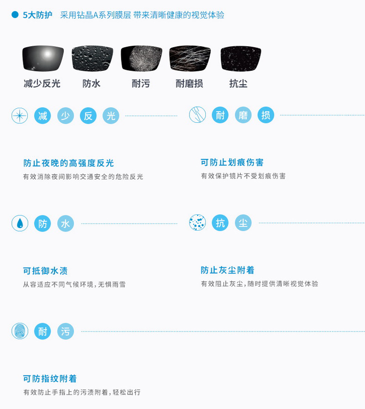 如何鉴定依视路A3镜片真假