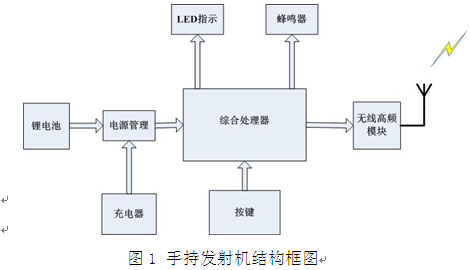 遥控器电调，技术原理与应用领域探讨